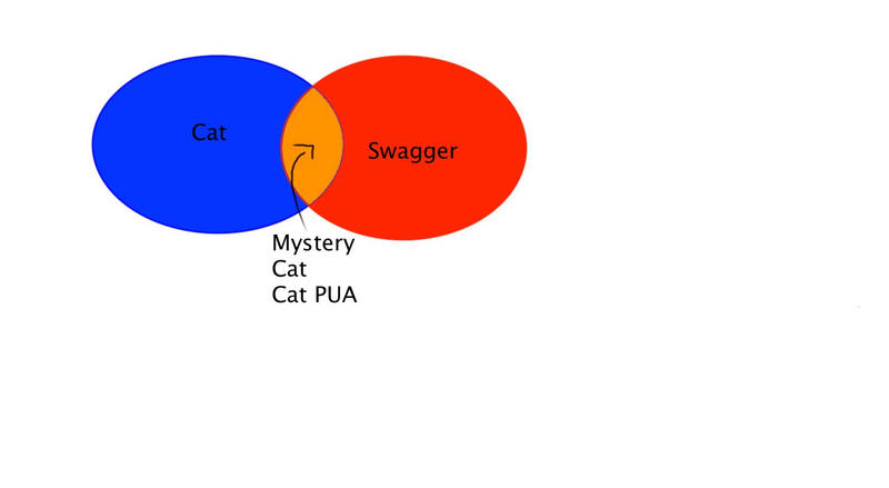 Illustration for article titled Let's Make Venn Diagrams!
